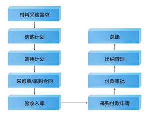 悅管通項目管理軟件系統(tǒng)產(chǎn)品說明書